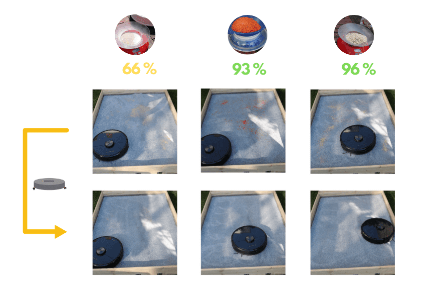 Übersicht des Saugtestergebnisses des Roborock S6 auf einem hochflorigen Teppich